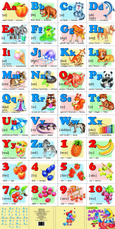 Abc and Numbers Poster